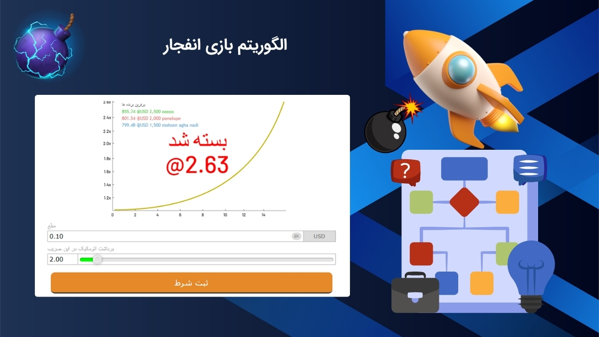 تحلیل دقیق الگوریتم انفجار؛ پشت پرده ضرایب تصادفی